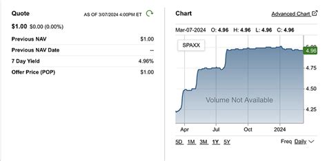 fisxx|Investments Money Market Treasury Portfolio